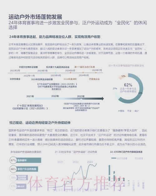 七大特点凸显户外运动产业活力 ——《中国户外运动产业发展报告（2024-2025）